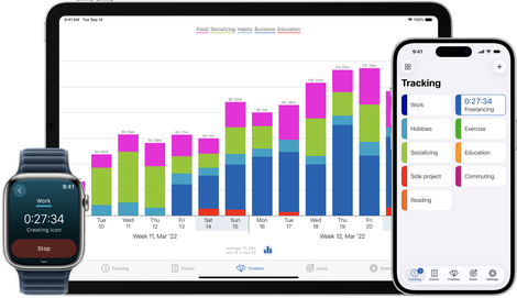 Timelines on Apple Watch, iPad and iPhone: a running Work timer, a weekly bar chart and the tracking list